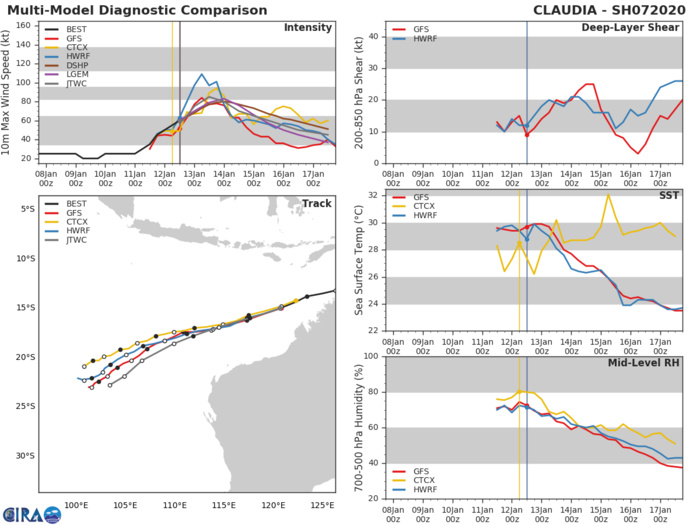 07S(CLAUDIA) has reached Typhoon intensity, still intensifying over open waters 07S(CLAUDIA) has reached Typhoon intensity, still intensifying over open waters