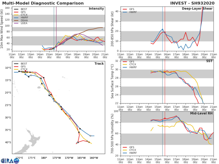 Fiji area: Invest 93P: Tropical Cyclone Formation Alert Fiji area: Invest 93P: Tropical Cyclone Formation Alert