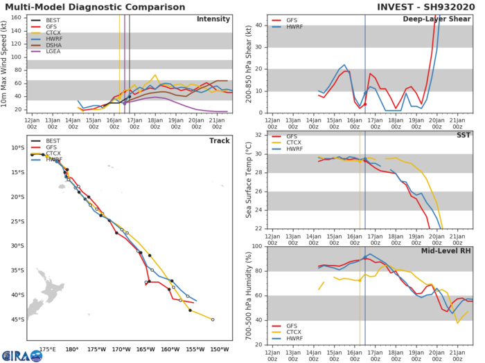 93P now TC 08P(TINO), gradually intensifying and rapidly approaching Fiji 93P now TC 08P(TINO), gradually intensifying and rapidly approaching Fiji