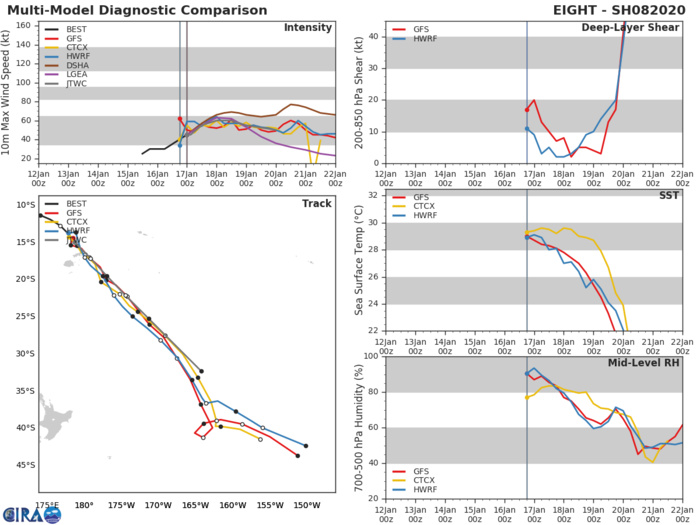 TC 08P(TINO), intensifying, tracking less than 100km east of Labasa/Fiji within 6/12hours TC 08P(TINO), intensifying, tracking less than 100km east of Labasa/Fiji within 6/12hours