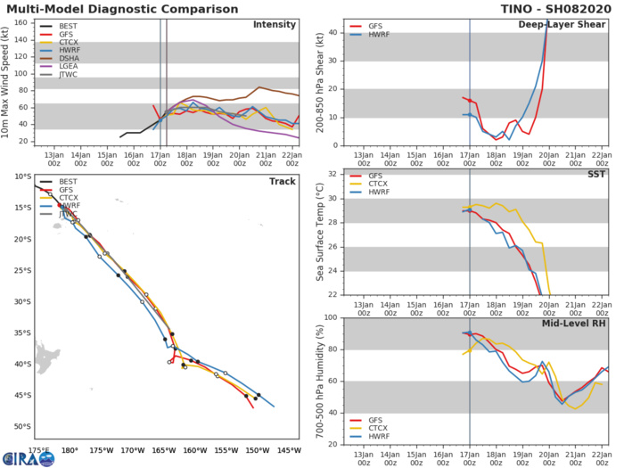 TC 08P(TINO), extremely intense convection, tracking less than 100km to Lambasa/Fiji TC 08P(TINO), extremely intense convection, tracking less than 100km to Lambasa/Fiji