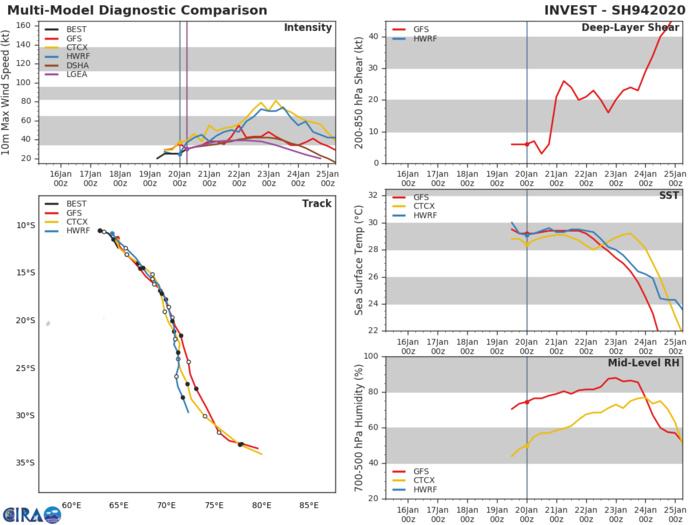 South Indian: Invest 94S: Tropical Cyclone Formation Alert