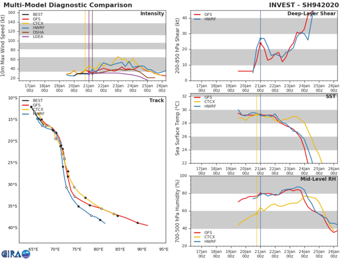 South Indian: Invest 94S: asymmetric circulation, 2nd TCFA bulletin