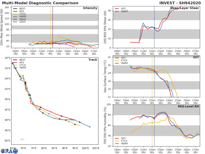 South Indian: 94S is now TC 09S far to the East of Rodrigues, not expected to intensify much South Indian: 94S is now TC 09S far to the East of Rodrigues, not expected to intensify much