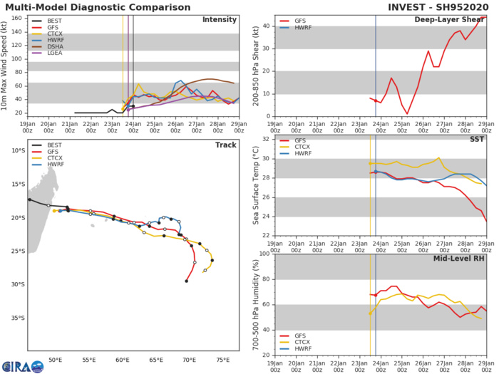 South Indian: 95S east of Madagascar: Tropical Cyclone Formation Alert, update at 00UTC South Indian: 95S east of Madagascar: Tropical Cyclone Formation Alert, update at 00UTC