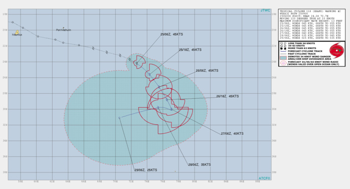 South Indian: TC 10S(DIANE) & TC 11S(ESAMI) updates + Invest 96P update