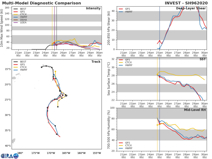 South Indian: TC 10S(DIANE) & TC 11S(ESAMI) updates + Invest 96P update South Indian: TC 10S(DIANE) & TC 11S(ESAMI) updates + Invest 96P update