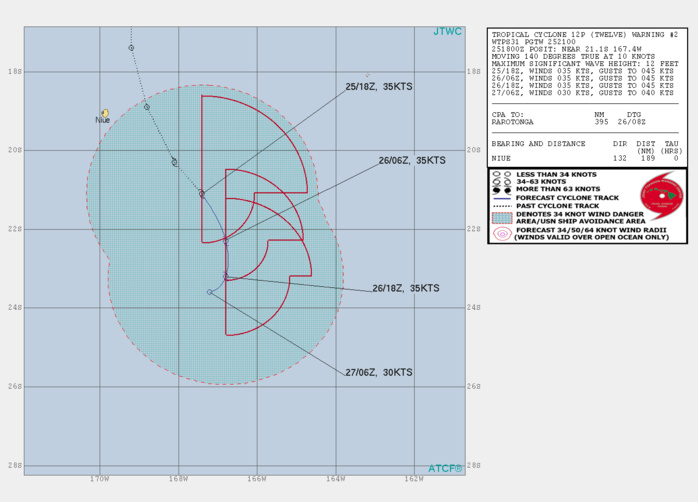 Southern Hemisphere cyclonic trio: 10S(DIANE), 11S(ESAMI), 12P: updates