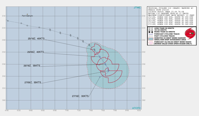 Southern Hemisphere cyclonic trio: 10S(DIANE), 11S(ESAMI), 12P: updates