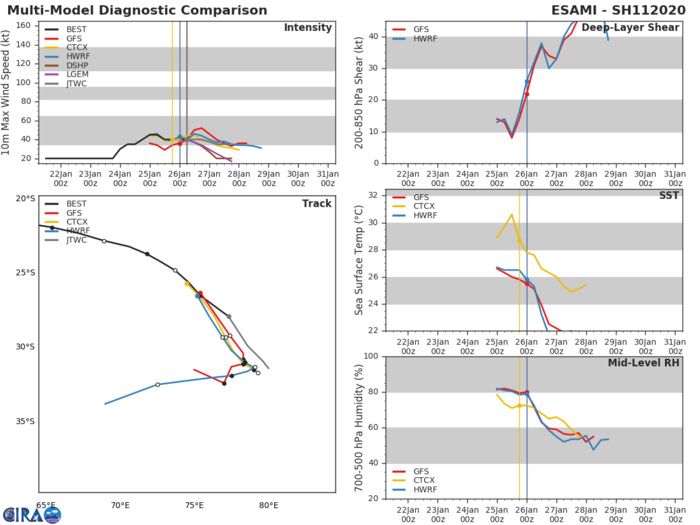 10S(DIANE) & 11S(ESAMI) interaction: separation: 950km. 12P update