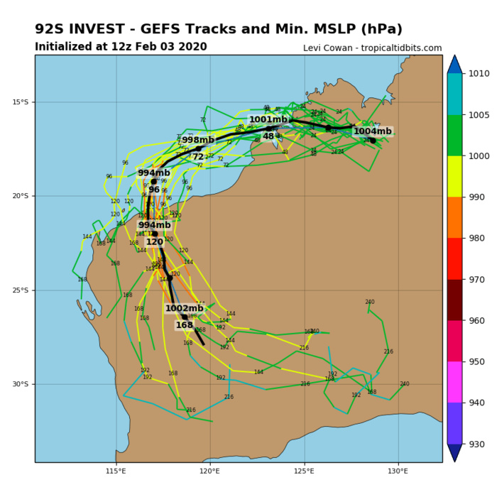 INVEST 92S: GFS ENSEMBLE