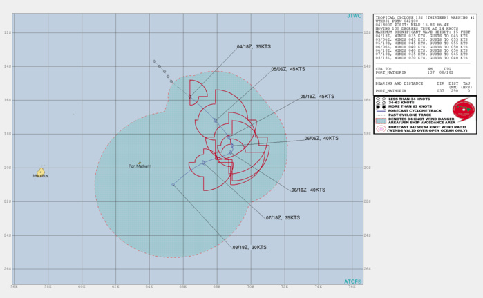 INVEST 92S: GFS ENSEMBLE