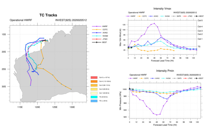 South Indian: TC 13S(FRANCISCO) and 92S update at 05/18UTC