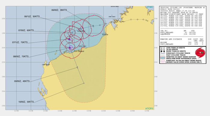 JTWC AT 02/05 18UTC JTWC AT 02/05 18UTC