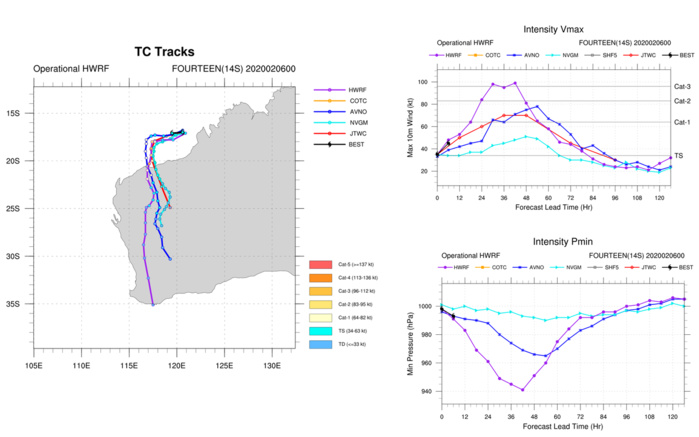 South Indian: TC 14S(DAMIEN) and TC 13S(FRANCISCO) update at 06/09UTC