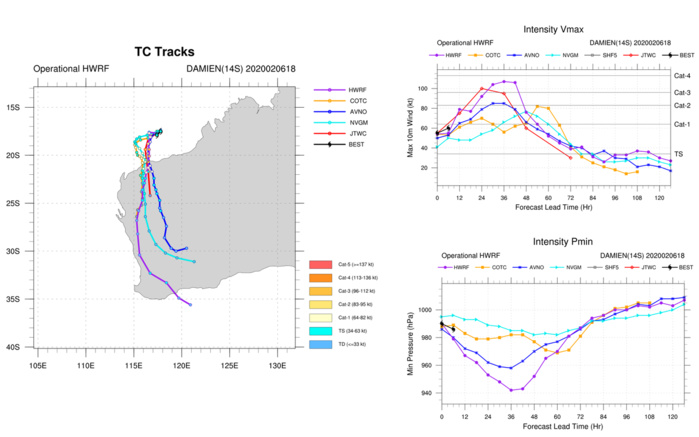 TC 14S(DAMIEN) intensifying, 13S(FRANCISCO) & 91P: updates at 07/03UTC TC 14S(DAMIEN) intensifying, 13S(FRANCISCO) & 91P: updates at 07/03UTC