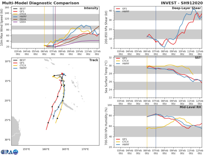 South Pacific: Invest 91P now Medium, expected to intensify significantly next 4 days South Pacific: Invest 91P now Medium, expected to intensify significantly next 4 days