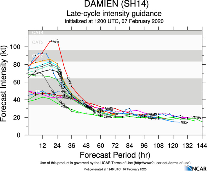 TC 14S(DAMIEN) CAT 2 US, intensifying, approaching Karratha, update at 07/21UTC