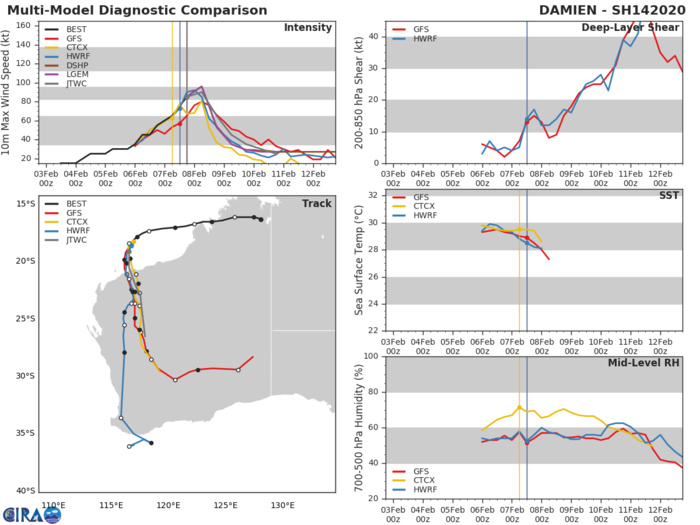 TC 14S(DAMIEN) CAT 2 US, making landfall near Karratha within the next hours