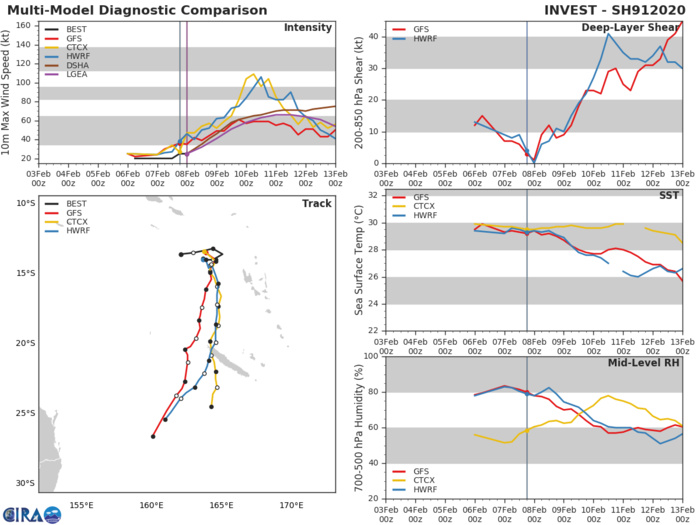 South Pacific: Invest 91P : Tropical Cyclone Formation Alert South Pacific: Invest 91P : Tropical Cyclone Formation Alert