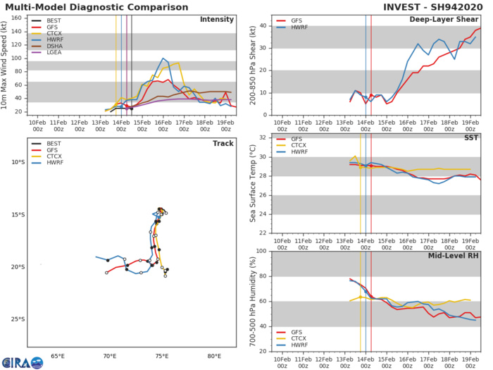 12Z Update: 13S(FRANCISCO) close to landfall near Vatomandry, 94S: Tropcial Cyclone Formation Alert 12Z Update: 13S(FRANCISCO) close to landfall near Vatomandry, 94S: Tropcial Cyclone Formation Alert