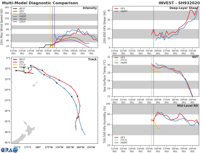TC 16S(GABEKILE): rapid intensification. Invest 93P: Tropical Cyclone Formation Alert. 15/21UTC