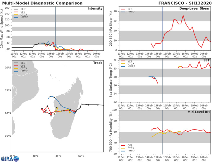 TC 16S(GABEKILE): rapid intensification. Invest 93P: Tropical Cyclone Formation Alert. 15/21UTC