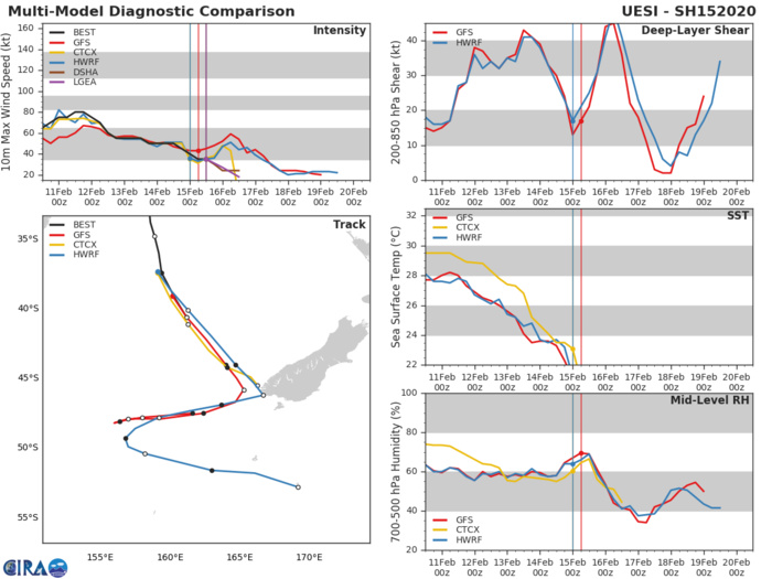 TC 16S(GABEKILE): rapid intensification. Invest 93P: Tropical Cyclone Formation Alert. 15/21UTC TC 16S(GABEKILE): rapid intensification. Invest 93P: Tropical Cyclone Formation Alert. 15/21UTC