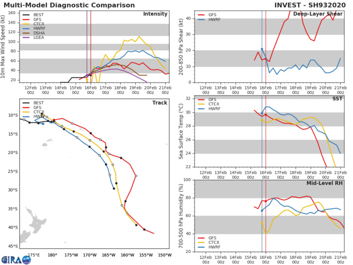 TC 16S(GABEKILE): category 1 US and Invest 93P: updates at 16/06UTC TC 16S(GABEKILE): category 1 US and Invest 93P: updates at 16/06UTC