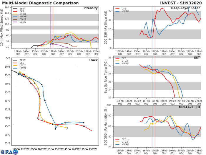 TC 16S(GABEKILE): weakening and slow-moving and Invest 93P: updates at 17/06UTC