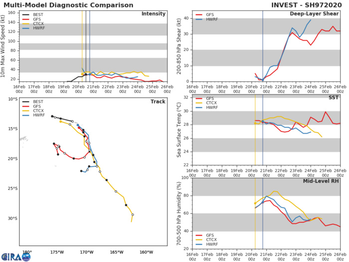 South Pacific: TC 17P(VICKY), Invest 98P:Tropical Cyclone Formation Alert, 96P & 99P: updates South Pacific: TC 17P(VICKY), Invest 98P:Tropical Cyclone Formation Alert, 96P & 99P: updates
