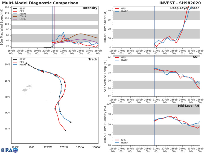 South Pacific: TC 17P(VICKY), Invest 98P:Tropical Cyclone Formation Alert, 96P & 99P: updates