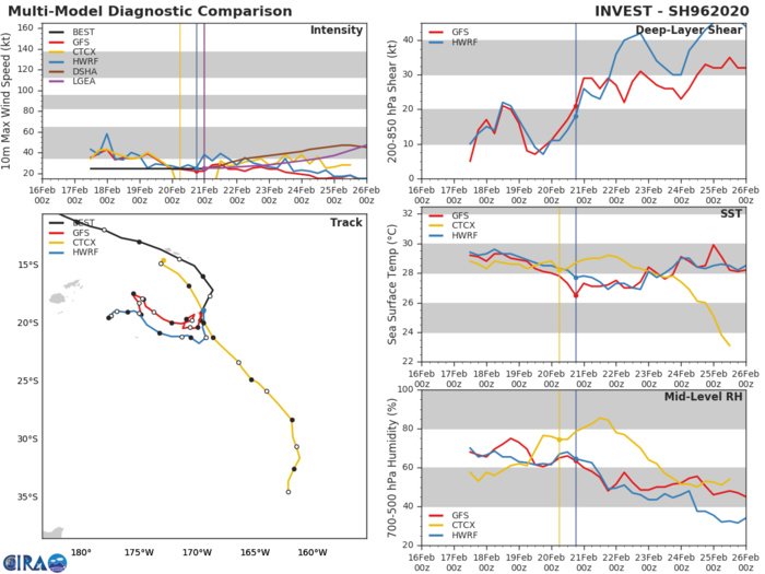 South Pacific: TC 17P(VICKY), Invest 98P:Tropical Cyclone Formation Alert, 96P & 99P: updates South Pacific: TC 17P(VICKY), Invest 98P:Tropical Cyclone Formation Alert, 96P & 99P: updates