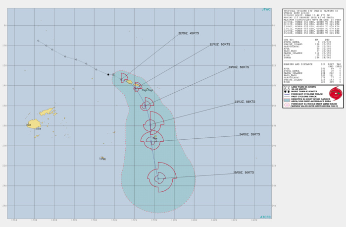 TC 18P(WASI) intensifying. 99P: TCFA. 17P(VICKY), 96P, 90S: updates at 22/03UTC