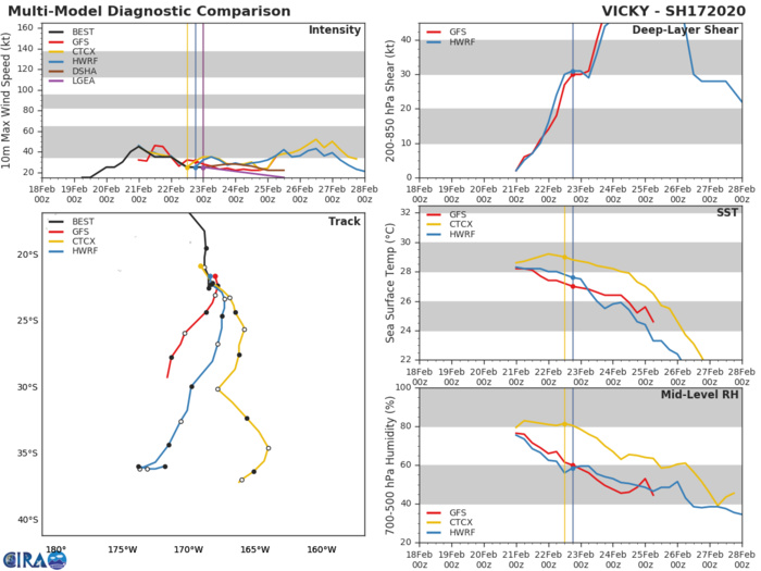 TC 18P(WASI) , Invest 99P and Invest 90S: updates at 23/06UTC