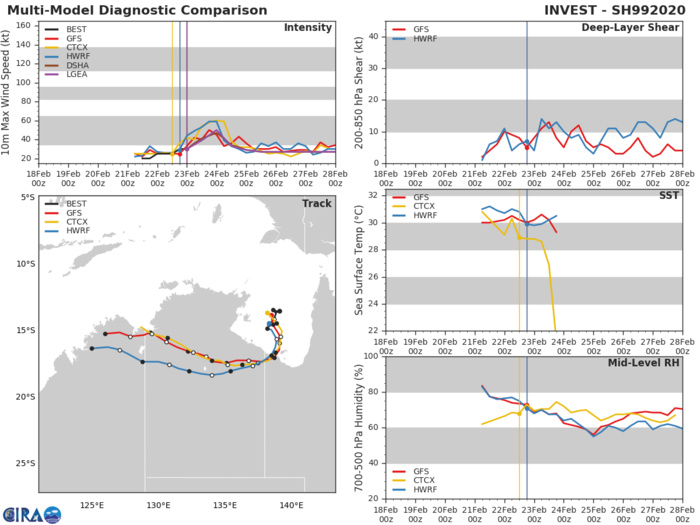 TC 18P(WASI) , Invest 99P and Invest 90S: updates at 23/06UTC