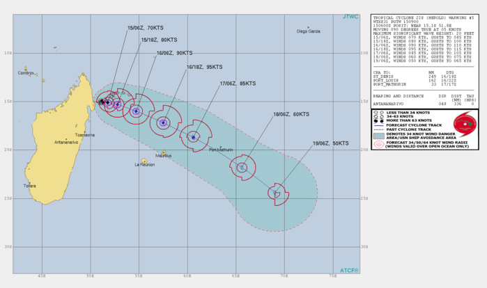 TC 22S(HEROLD): CAT 1 US and intensifying and TC 23P(GRETEL): updates at 15/09UTC