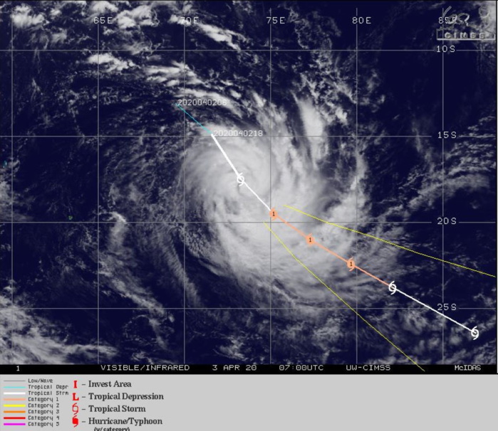 CIMSS/JTWC