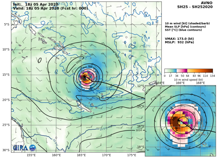 Super Cyclone 25P(HAROLD) peaked as a CAT 5 US, weakening trend forecast from now on 