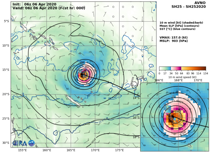 Super Cyclone 25P(HAROLD) peaked as a CAT 5 US, weakening trend forecast from now on Super Cyclone 25P(HAROLD) peaked as a CAT 5 US, weakening trend forecast from now on