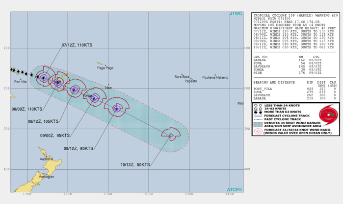 JTWC JTWC
