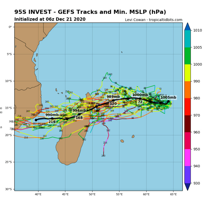 Simulations de trajectoire et d'intensité du modèle GFS( la trajectoire médiane est en noir). Le modèle développe la perturbation mais la maintient aussi loin au Nord des Iles Soeurs. Simulation de 10heures ce matin.