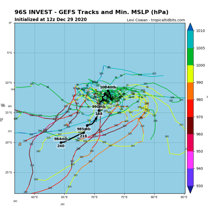 INVEST 96S: TRACK AND INTENSITY GUIDANCE INVEST 96S: TRACK AND INTENSITY GUIDANCE