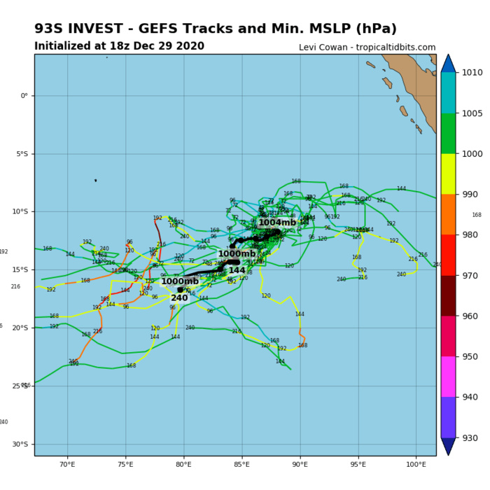 INVEST 93S: TRACK AND INTENSITY GUIDANCE