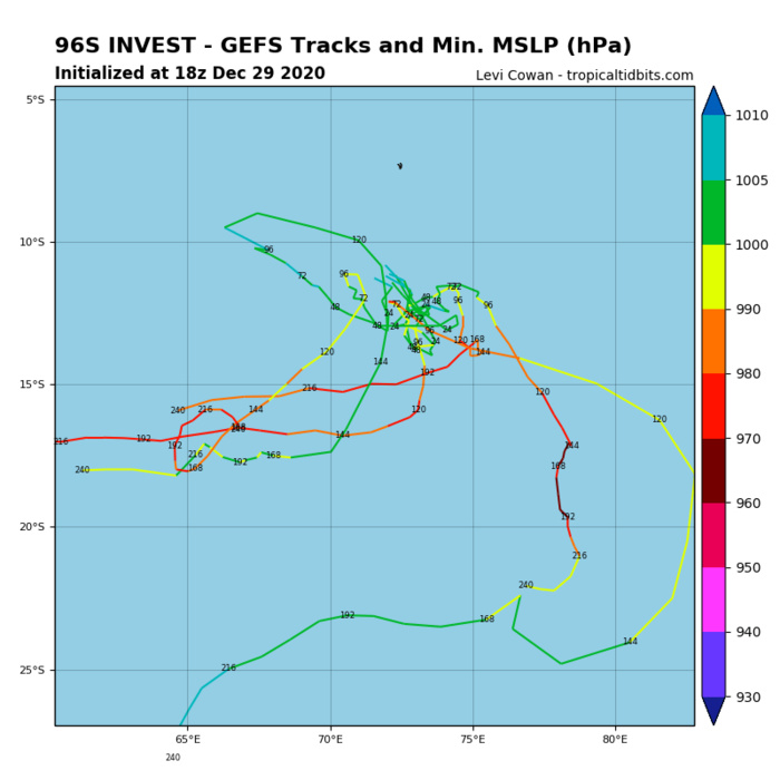 INVEST 96S: TRACK AND INTENSITY GUIDANCE