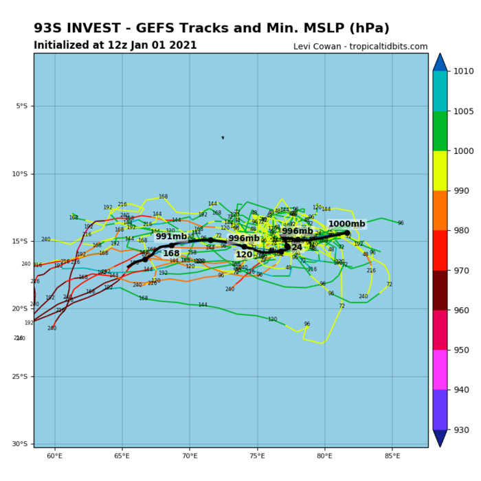 INVEST 93S: TRACK AND INTENSITY GUIDANCE