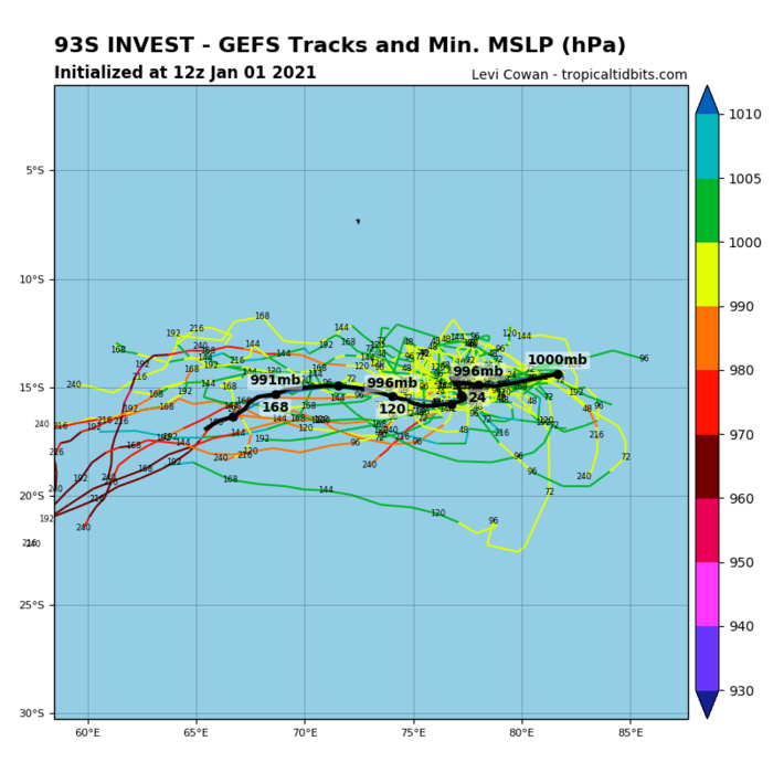 INVEST 93S: TRACK AND INTENSITY GUIDANCE INVEST 93S: TRACK AND INTENSITY GUIDANCE