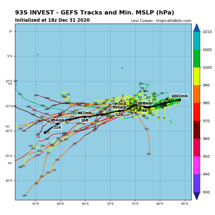 INVEST 93S: TRACK AND INTENSITY GUIDANCE