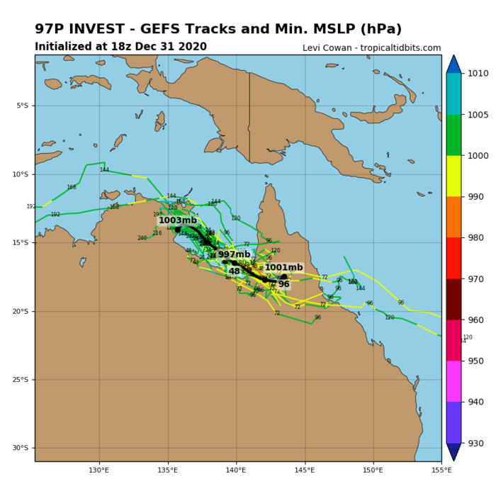 INVEST 97P: TRACK AND INTENSITY GUIDANCE