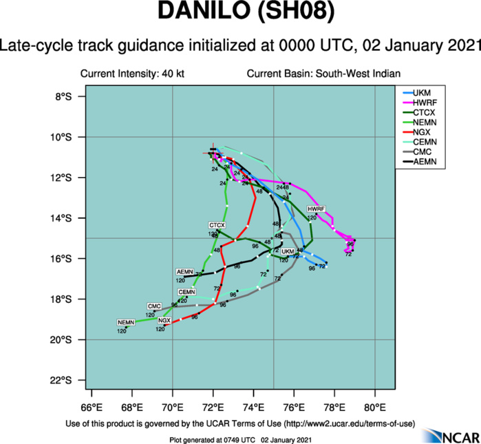 TC 08S: TRACK GUIDANCE